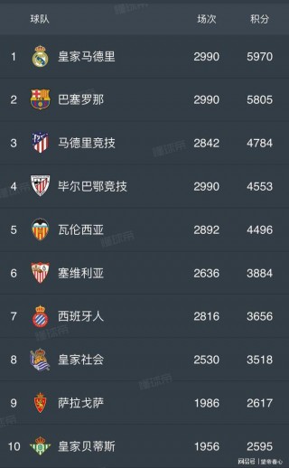 西班牙欧洲杯成绩(西班牙队欧洲杯成绩)