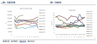 【生猪半年报】疫情影响有所放大 预期现实反复博弈