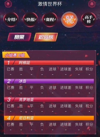 2018年世界杯数据(2018年世界杯比赛成绩)