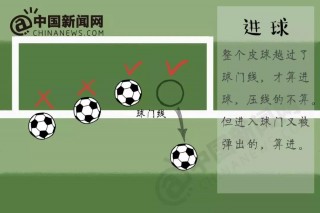 足球规则入门基本知识(儿童足球训练10个基本动作)