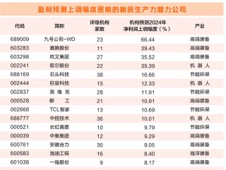 数说新质生产力公司半年报： 六大特征浮现 四大产业迎增长周期
