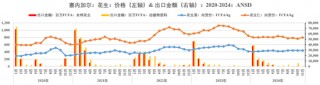 【农产品地图】花生：塞内加尔 1.0
