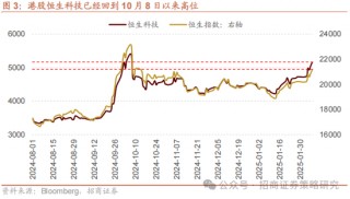 招商策略：外资看多做多中国资产，AI行情向应用端演绎