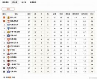 芬超积分榜(芬超积分榜2023)