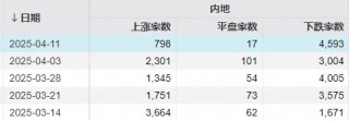 探底回升后，下周A股怎么走？昨晚《新闻联播》值得细品