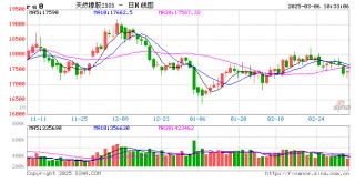 天然橡胶3月月报：上半年累库时间或较长，需求决定累库速度