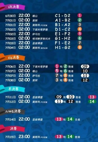 世界杯2018赛程表(世界杯2018赛程表比分)