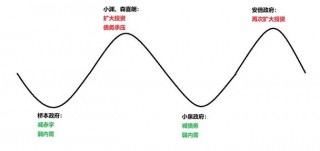 日本提振内需启示录