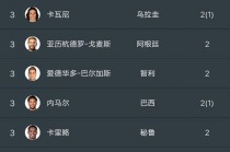 世界杯足球队实力排名(世界杯足球队实力排名榜)