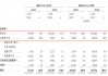 奇瑞汽车冲刺港股IPO：新能源汽车贡献收入不到两成，毛利率处于下降态势