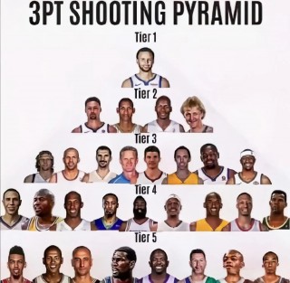 nba排名最新榜单(nba排名最新榜单历史)