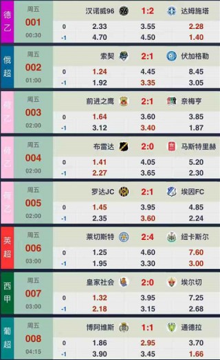 今日足球比赛专家推荐分析(今日足球比赛专家推荐分析最新)
