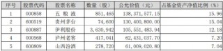 白酒龙头重磅发声！“茅五泸汾洋”集体飘红，食品ETF（515710）上探0.63%！机构：食饮板块基本面有望迎拐点