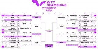今天乒乓球比赛时间安排(今天乒乓球比赛时间安排表)