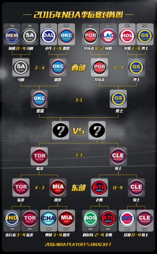 2023nba季后赛晋级表(2023nba季后赛晋级表最新)