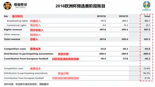 欧洲杯奖金(欧洲杯奖金分配 *** )