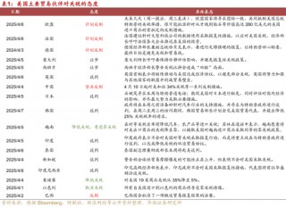 刘郁：美国关税，或虎头蛇尾