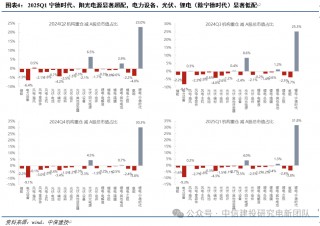 电新机构持仓再回落，向优质龙头继续集中