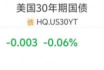美债又“崩了”！30年期美债收益率逼近5%