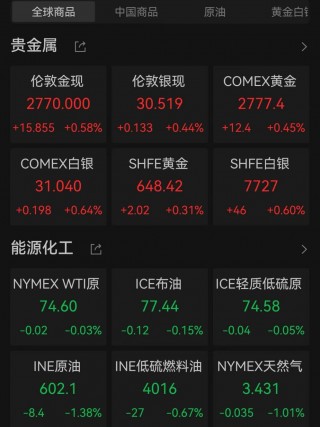 爆发！中国资产飙升