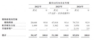 英矽智能，AI创新药首股，继续冲刺香港上市