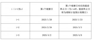 金价再创新高！银行理财开始“贴金” 黄金结构化产品迎来发行热