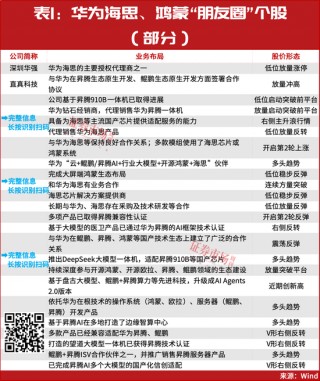 明天，“重磅利好”要来了