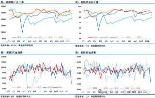 欧佩克+会议后首选下跌，油价之一反应是供应过剩担忧仍存，短期预计仍有反复