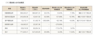 外行主导，方正富邦基金因税务违规被罚40万元