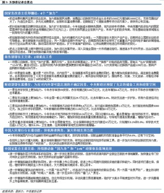 中信建投陈果：两会符合预期，夯实“重估牛”基础