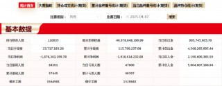 小编观大赛|重量组之一6日翻16倍！总体人均亏损1.7万元