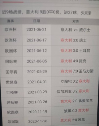2021欧洲杯赛程比分(2021欧洲杯足球比赛比分)