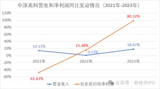 中淳高科招股书未披露的秘密:实控人曾控股的石料矿非法占用农田遭法院强制执行 其合伙人连续多年向官员行贿