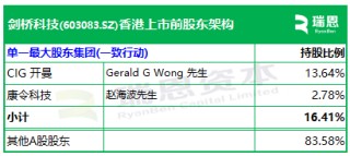 剑桥科技， 递交IPO招股书，拟赴香港上市