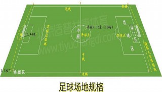 足球场尺寸(十一人足球场尺寸)