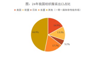 云评论 | PTA/PX一字跌停，贸易战影响首当其冲
