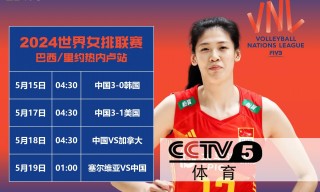 中央cctv5直播女排赛程表最新(中央cctv5直播女排赛程表最新消息视频)