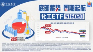 新能源引爆市场，“科技牛”全线归来！双创龙头ETF（588330）盘中上探4%，医疗ETF放量上攻