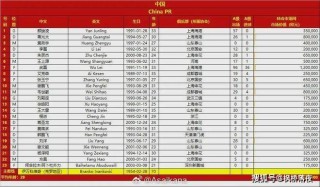 今晚国足比赛时间(今晚国足比赛时间表)
