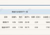 行业ETF风向标丨产业链受益，两只粮食ETF半日涨幅超4%