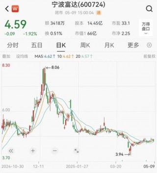 突然宣布！600724，重大重组终止！