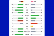 欧洲杯法国对德国预测(欧洲杯法国对德国赛后点评)