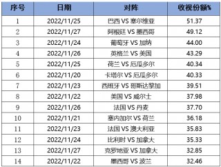 2002世界杯全部战绩(2002世界杯全部战绩图表)
