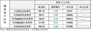 暴跌方式击破欧佩克+减产底部！布伦特原油刷新2021年12月以来新低