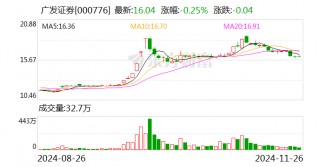 广发证券：上市证券做市业务资格获批