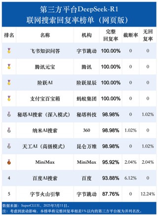 DeepSeek-R1联网搜索能力首测：腾讯元宝之一