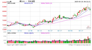 光大期货：3月28日有色金属日报