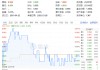 逆市抗跌！价值ETF（510030）缘何成资金避风港？四大行千亿定增释放重磅信号