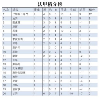 法甲最新比分和积分榜(法甲最新比分和积分榜排名)