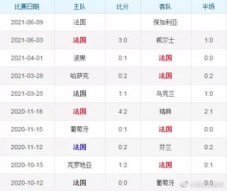 包含欧洲杯比分结果的词条